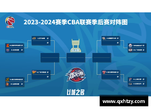 2023-2024赛季CBA联赛火爆开赛，多支球队双线作战备受瞩目