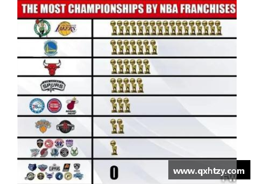 NBA球队数量与夺冠机会分析