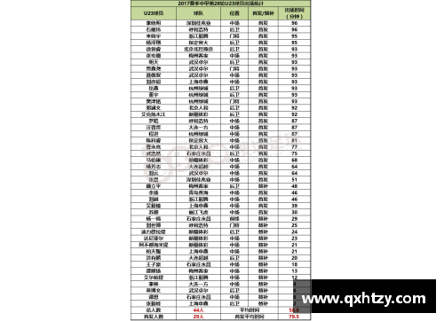 球员足球排名：最新数据和分析