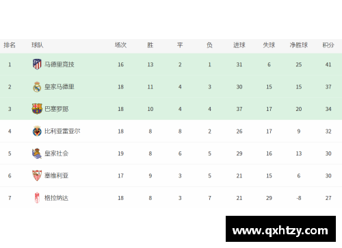 EBET易博官方网站皇马连胜甩开追兵，领跑西甲积分榜